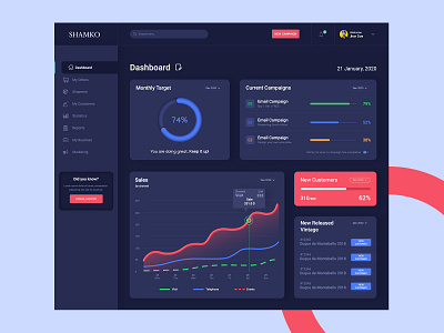 User centric Dashboard Dark