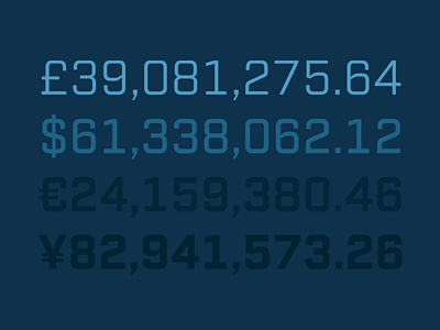 Tabular Figures font numbers type