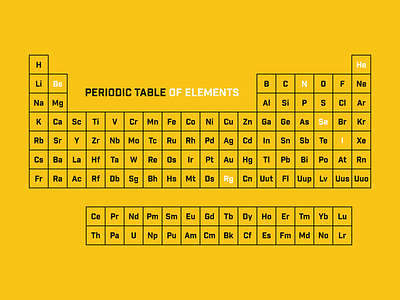 Elements breaking bad chart periodic table
