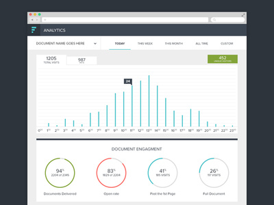 Analytics Tool