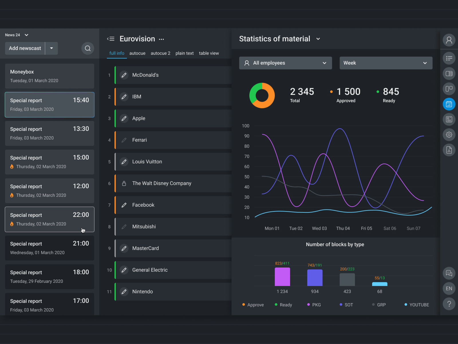 Удобный и понятный интерфейс. Статистика UX UI. Статистика веб дизайн. Statistica UI UX website. Найти статистику Вокс приложения.