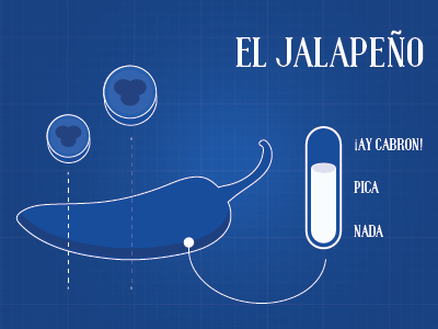 El jalapeño blueprint jalapeno spicy tex mex