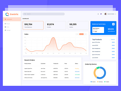 Centrix Dashboard