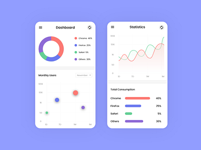 Dashboard For Mobile App analystic analytics chart android app app dashboard design statistics ui uidesign userexperience userexperiencedesign userinterface userinterfacedesign ux uxdesign webdesign website website design