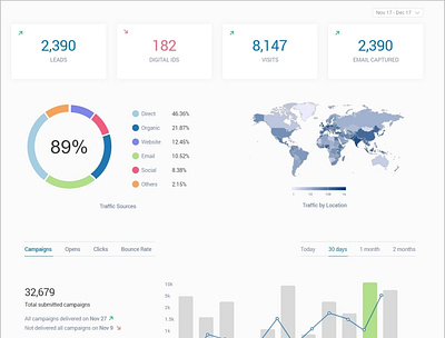 Marketing Analytics Dashboard 03