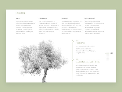 Artblanc - Animated Timeline animation design elegant event figma interface minimal timeline tree ui ux website