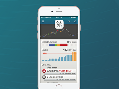 Diabetes Dashboard app application blood charts dashboard data health homescreen ios iphone pal