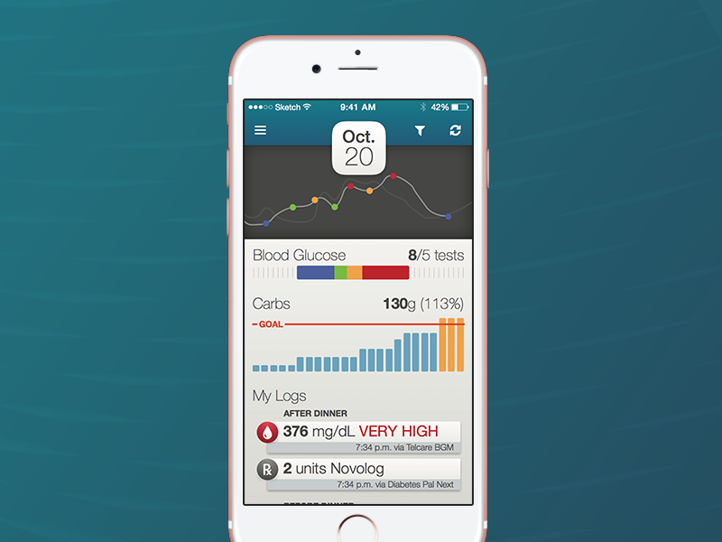 Diabetes Dashboard by J on Dribbble