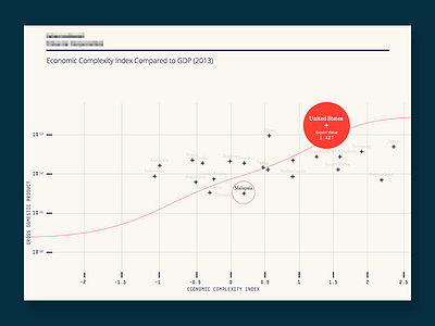 Preliminary Data Visualization Exploration