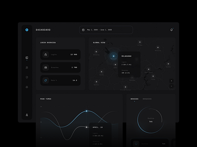 Security Dashboard 🔒 charts cyber cybersecurity dark mode dark ui dashboad graphs interface platform