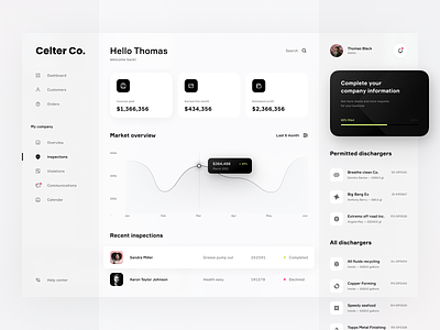 Admin Dashboard app dashboard design interface marketplace platform srm website