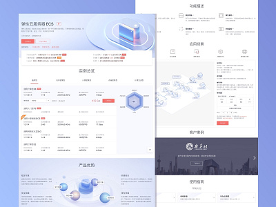 Products/Compute/Elastic Cloud Server card tabbar web deisgn