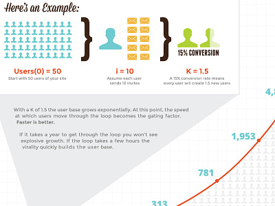 Viral Growth Infographic