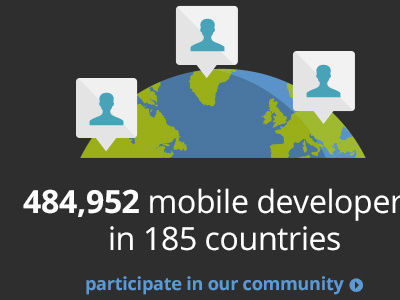 Worldwide Developers Illustration developers earth flat icons international mobile people worldwide