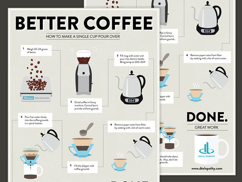 How to Make a Single Cup Pour Over by MK Cook for Telepathy on Dribbble
