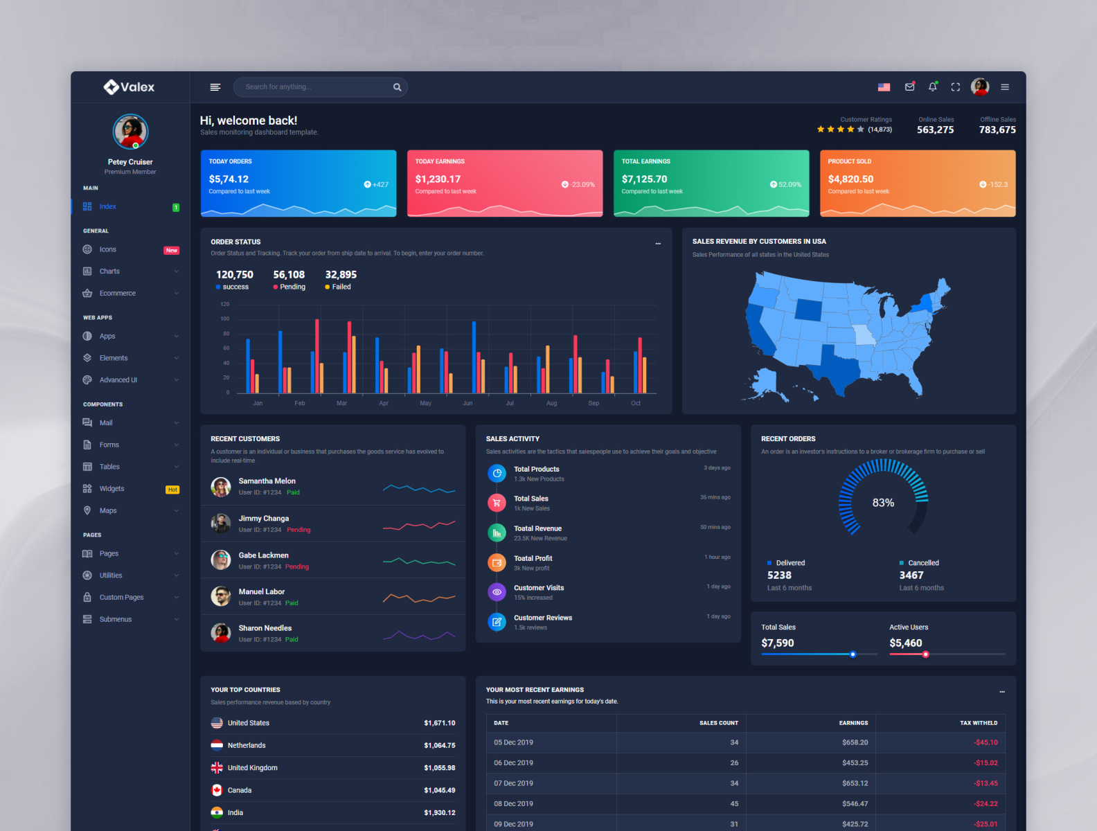 Valex Admin Dashboard HTML Template by SPRUKO™ on Dribbble