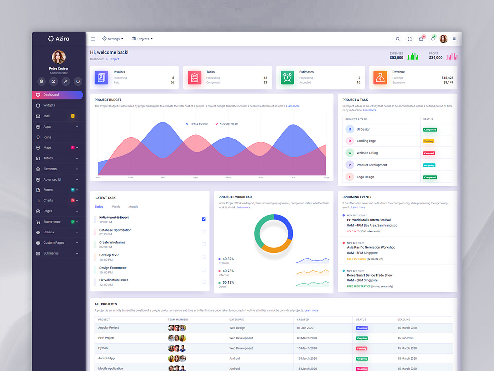 Azira - Admin Dashboard HTML Template by SPRUKO™ on Dribbble