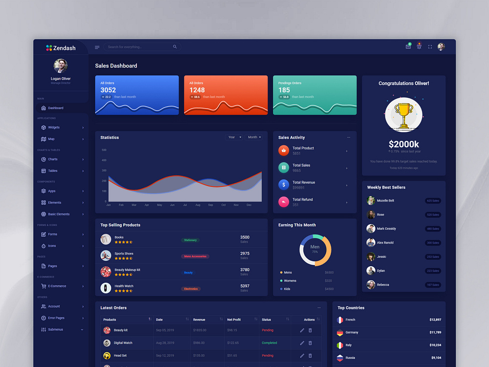 Zendash - Bootstrap HTML Dashboard Template by SPRUKO™ on Dribbble