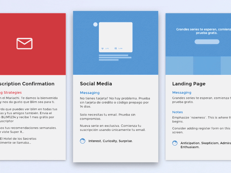 Card Deck User Flow cards deck design flow interaction journey map mood principle user userflow ux