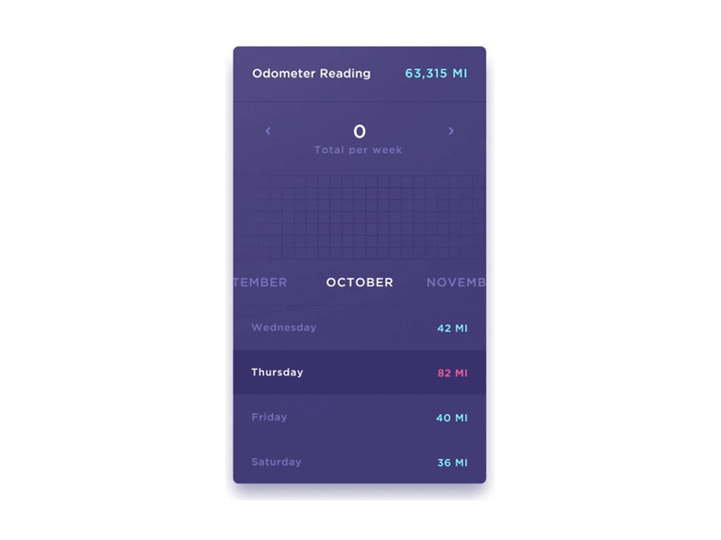 Odometer Reading by Iric Midel on Dribbble