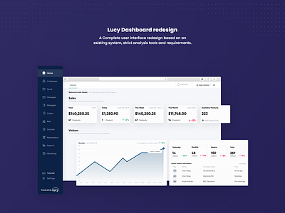 LucyDashboard™ - User Interface redesign