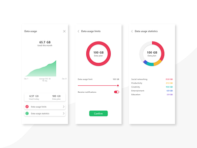 Data Usage App By Toms Dobrovolskis On Dribbble