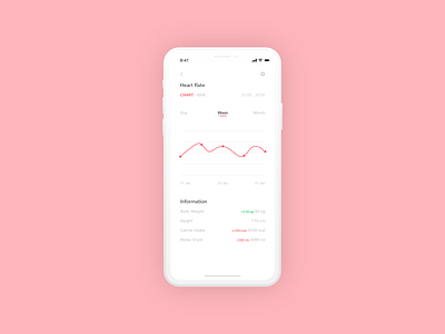 DailyUI #018 - Analytics Chart 📈❤️