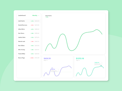 DailyUI #019 - Leaderboard 🏅💰