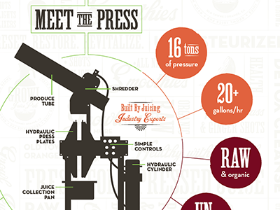 Growl Juice Pub - Cold•Pressed Infographic