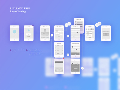 App UX Strategy app flowchart hcd ios mapping planning strategy ui ux wireframes