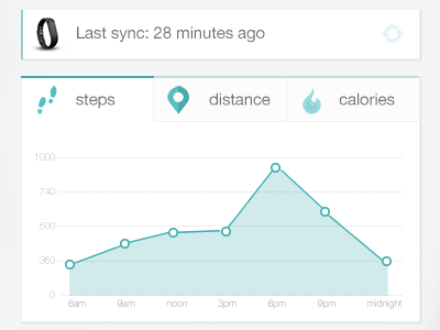 Fitbit Graph app fitbit graph light redesign ux