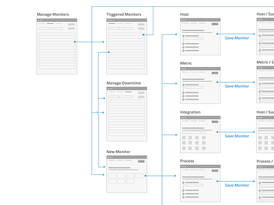 Flow work flow process ui ux wireframe