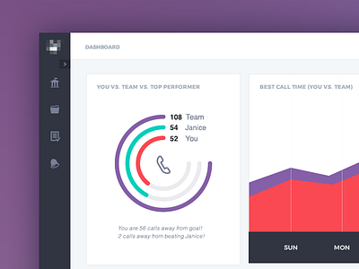File a Claim – Dashboard admin claims corporate design graph placeholder purple ui ux visual web