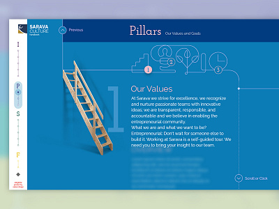 Culture Handbook - Inner Page blue culture icons illustration inner page left nav one line one page onepage pillar scroll stair