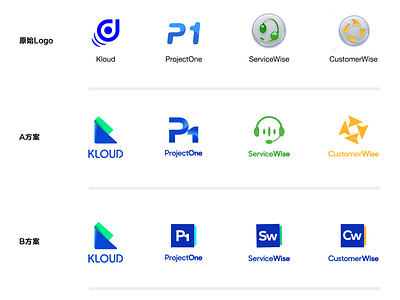 Kloud Corporation Logos