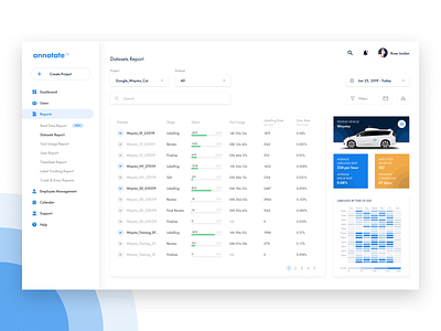 AI Data Annotation - Reports annotate annotation artificial intelligence dashboard driverless car google report design reports self driving ui ux waymo