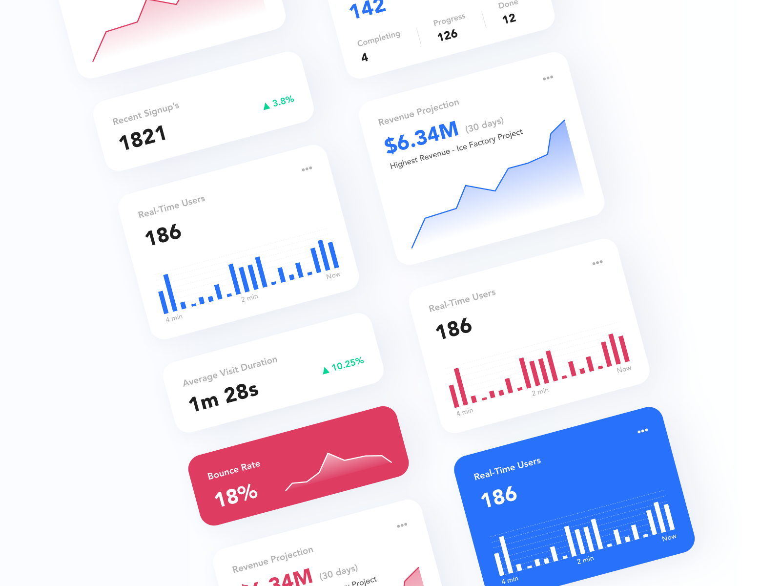 Dashboard Cards Exploration by Mallik Cheripally on Dribbble