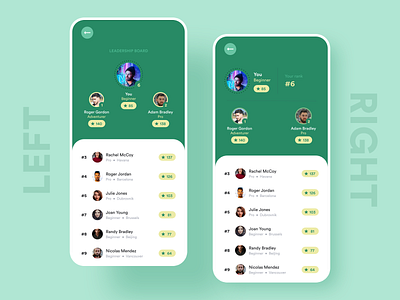 Travel App - Leadership Board Exploration adobe xd app clean design design flat leaderboard leaderboards mobile app product product design scoreboard screen travel travel app travelling ui ux