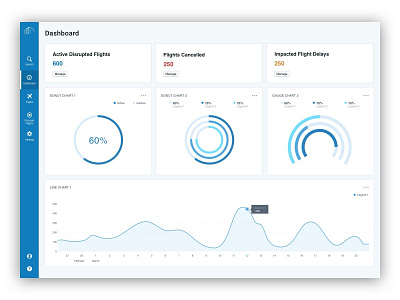 Dashboard blueprint.js charts dashboard enterprise kpi react