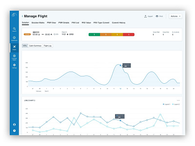 Dashboard blueprint.js dashboard enterprise application graph line chart sketch