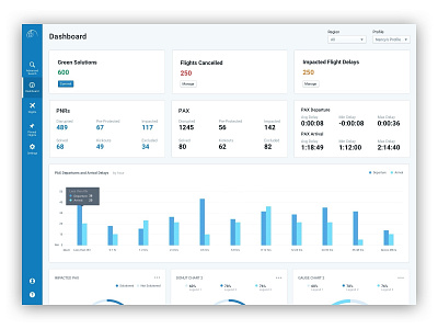 Dashboard 2.0 blueprint.js dashboard enterprise application kpi line chart sketch