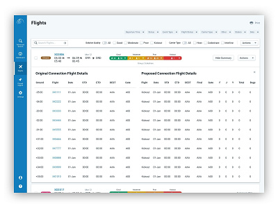 Flight List 2.0 Summary Expanded blueprint.js enterprise application sketch table