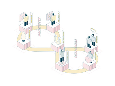 Splæsh Lifecycle Diagram