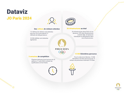 Dataviz JO Paris 2024 app branding conception datavisualisation dataviz design icon logo olympic games typography ui ux