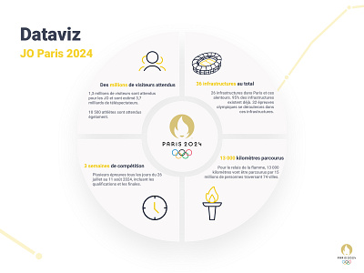 Dataviz JO Paris 2024