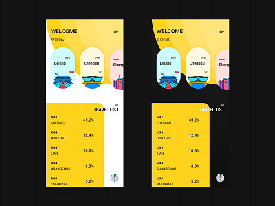 Daily practice of traveling app app design practice travel app ui ui ux uidesign