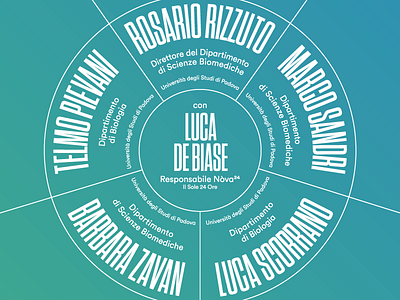 Nòva Round Table (Padova) circular gradient il sole 24 ore infographic invitations luca de biase nòva padova