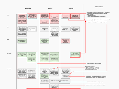 Alternative form of VPC synthesis canvas hcd product proposition startup synthesis ux valid validation value vpc