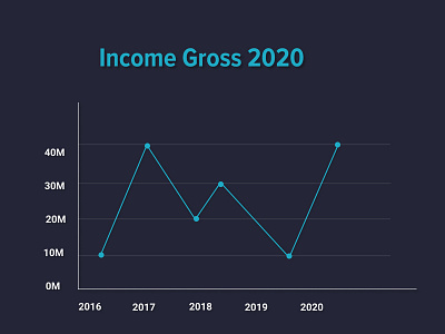 Analytics Chart