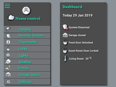 #021 Home Monitoring Dashboard